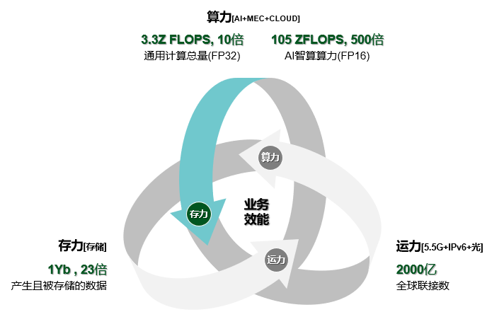 微亿算力宣传图
